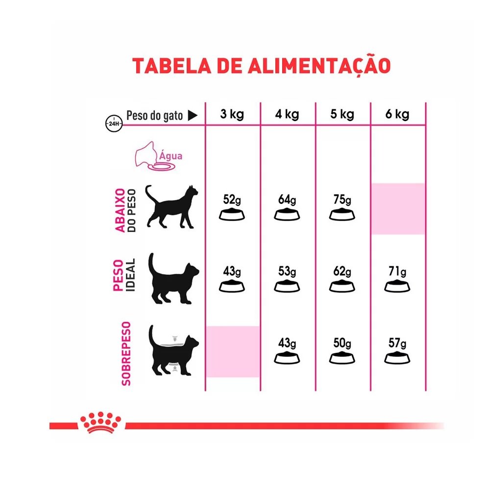 Comida Húmeda Para Perros Royal Canin Exigent Mousse - Pack De 4 Latas 85g, Para Perros Exigentes Adultos