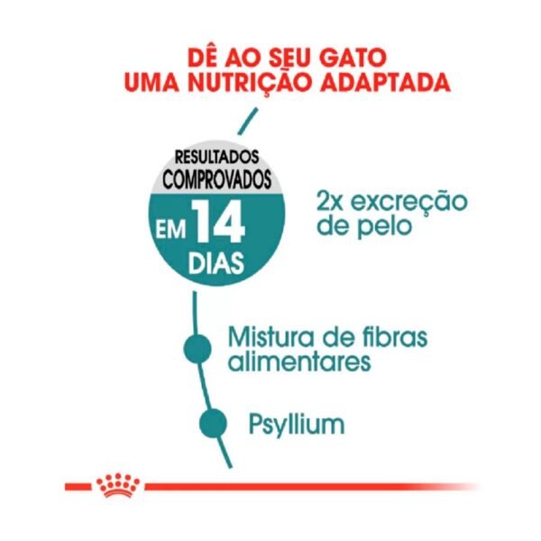 Ração Royal Canin Bolas de Pelo para Gatos Adultos 1,5 Kg - Imagem 3