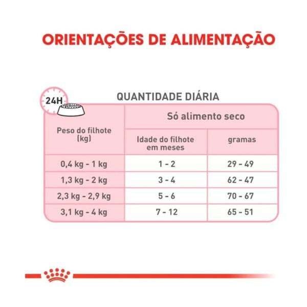 Ração Royal Canin para Gatos Filhotes com Até 12 Meses de Idade 1,5 Kg - Imagem 3